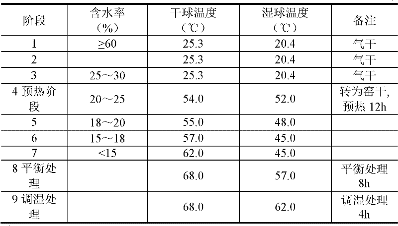 Stable type double-layer ground-heating solid wood floorboard and method for manufacturing same