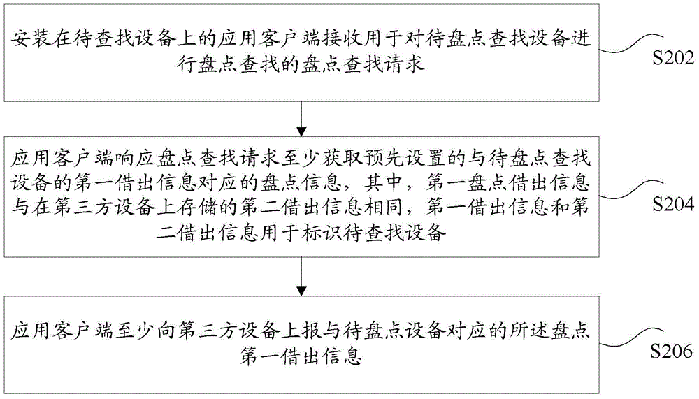 Device searching method and terminal and device to be searched