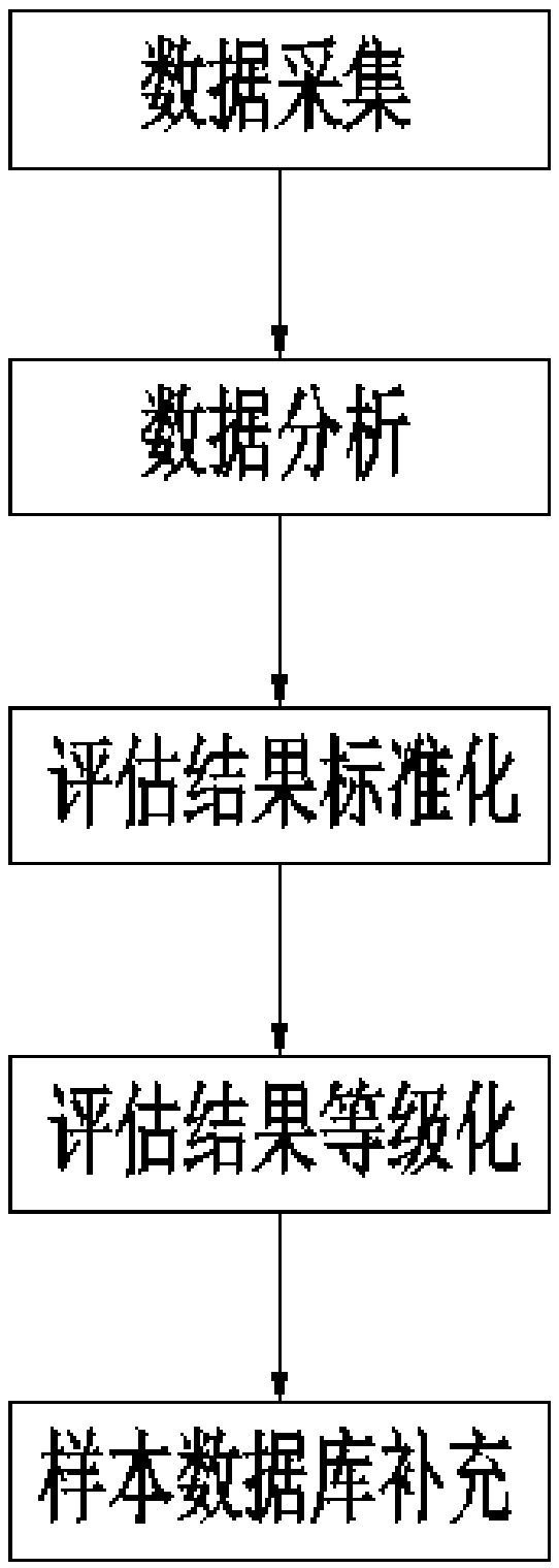 Reading ability assessment method, system and reading ability assessment auxiliary device