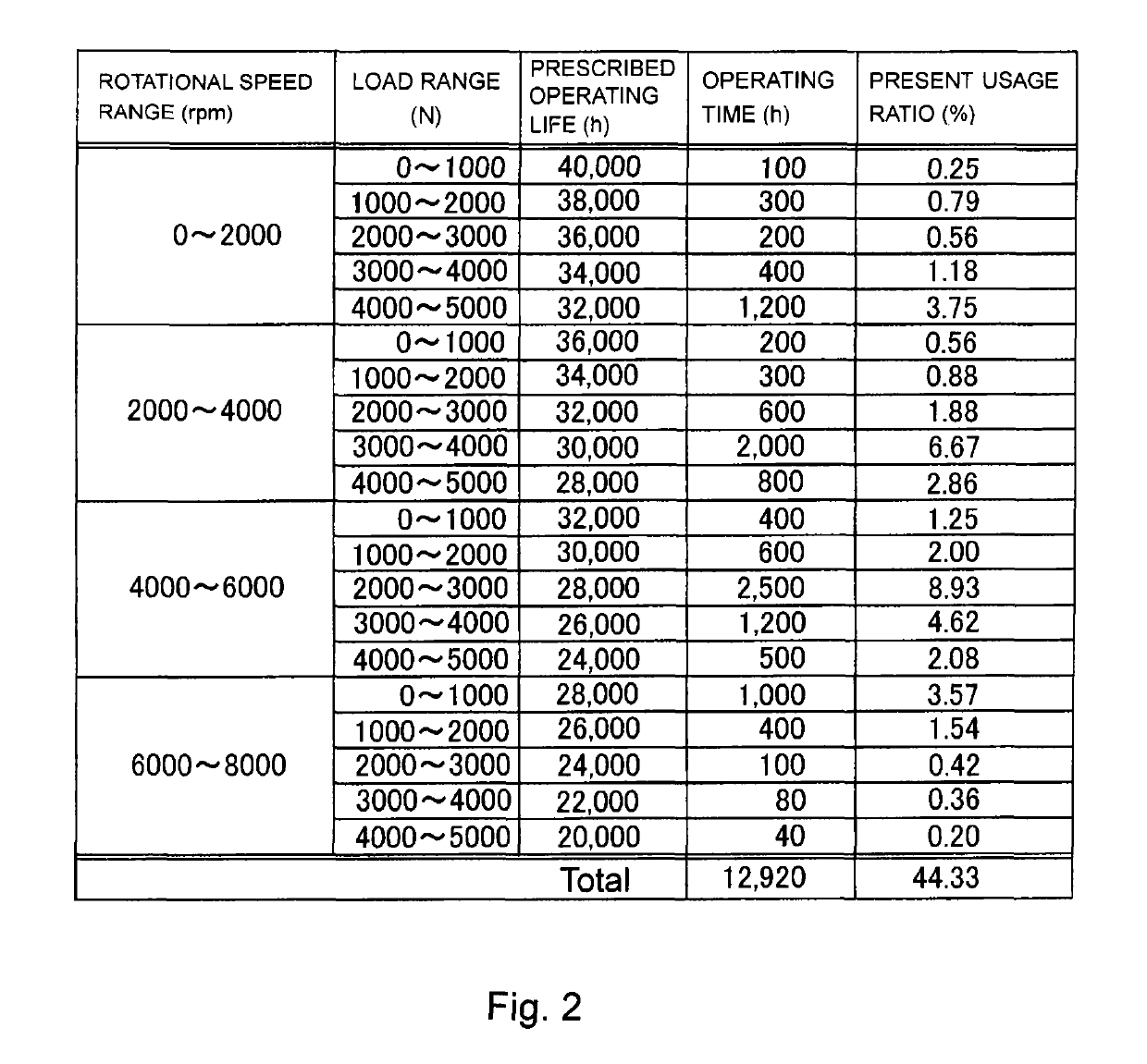 Spindle condition detection device for machine tool