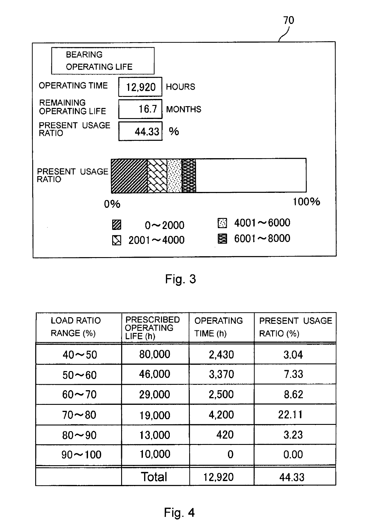 Spindle condition detection device for machine tool