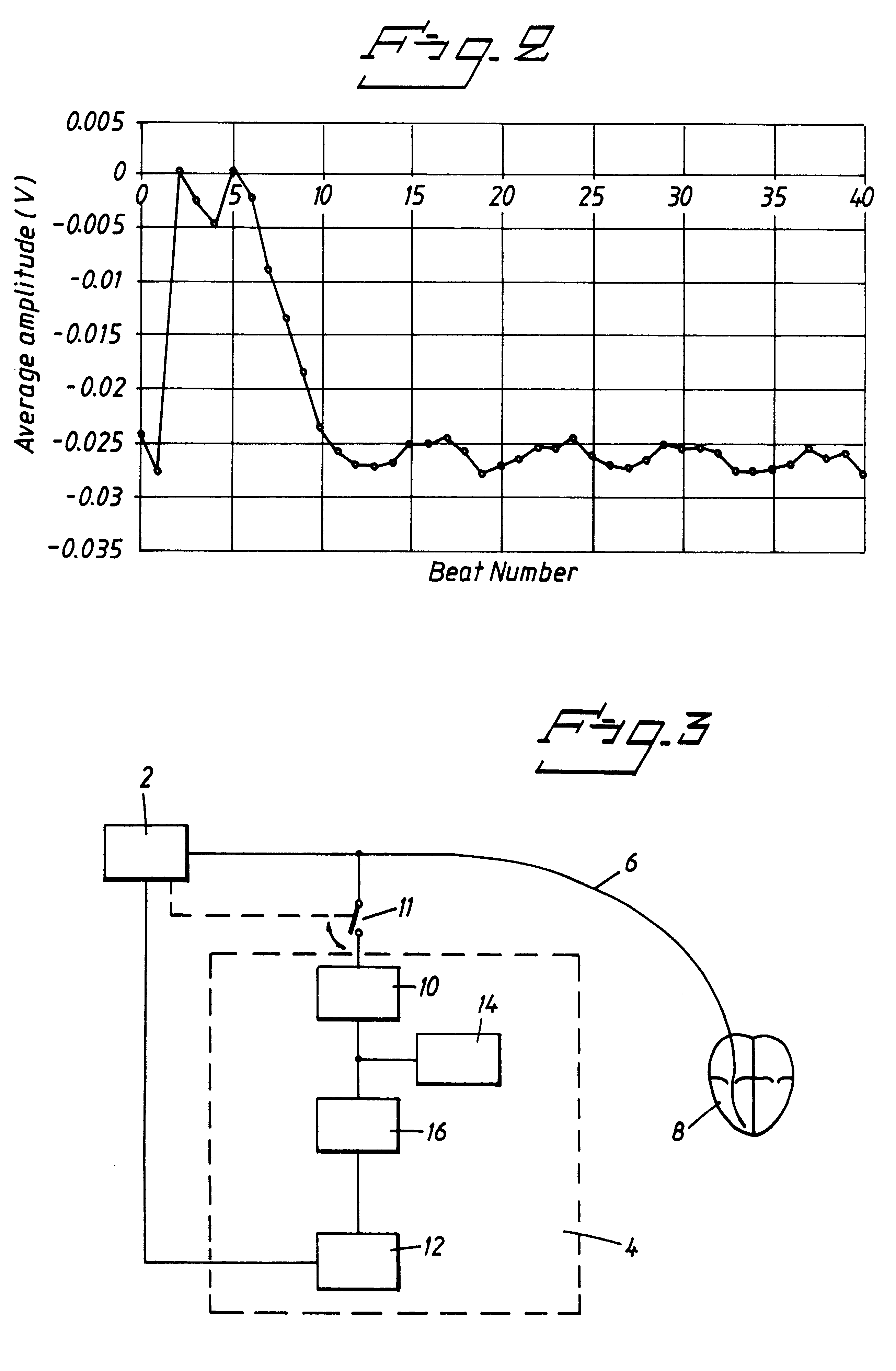 Evoked response detector, averaging the value of the amplitude of the picked-up electrode signal