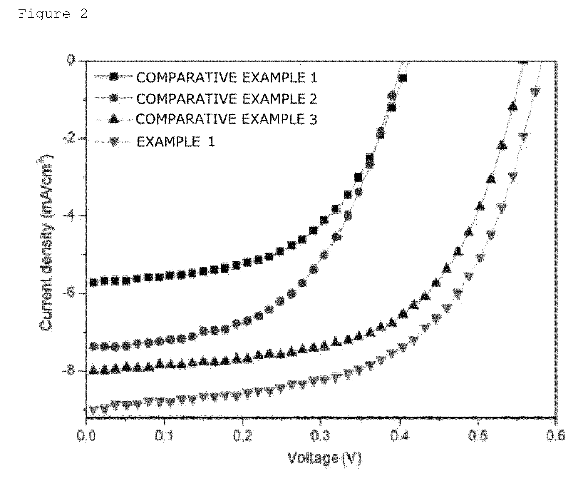 Active layer, organic photovoltaic cell comprising the same and manufacturing method thereof