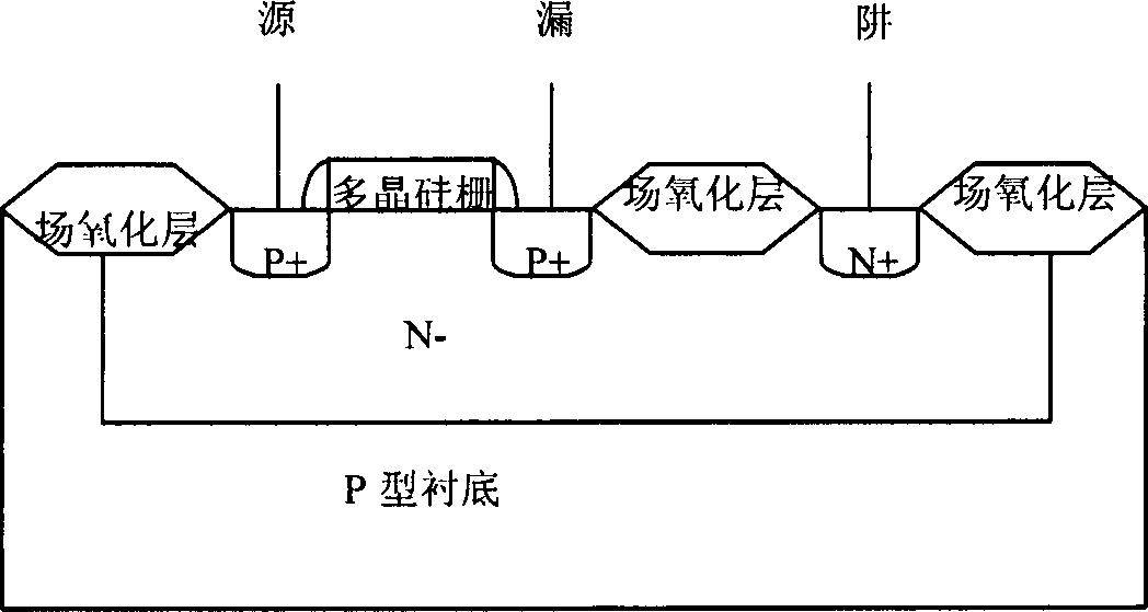 P-type high-concentration doped silicon and technology for preparing P-channel MOS (Metal Oxide Semiconductor) pipe of BCD products