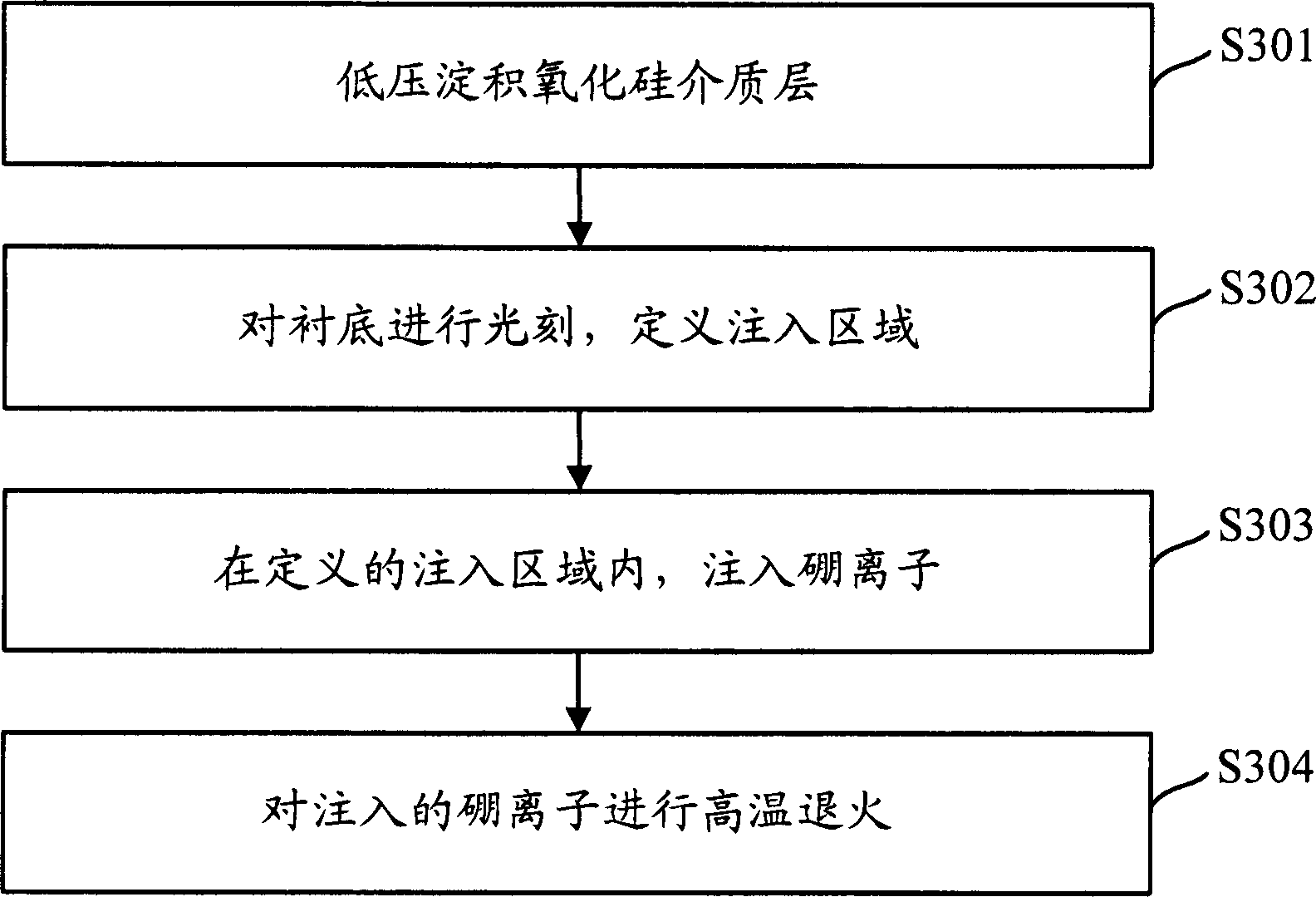 P-type high-concentration doped silicon and technology for preparing P-channel MOS (Metal Oxide Semiconductor) pipe of BCD products