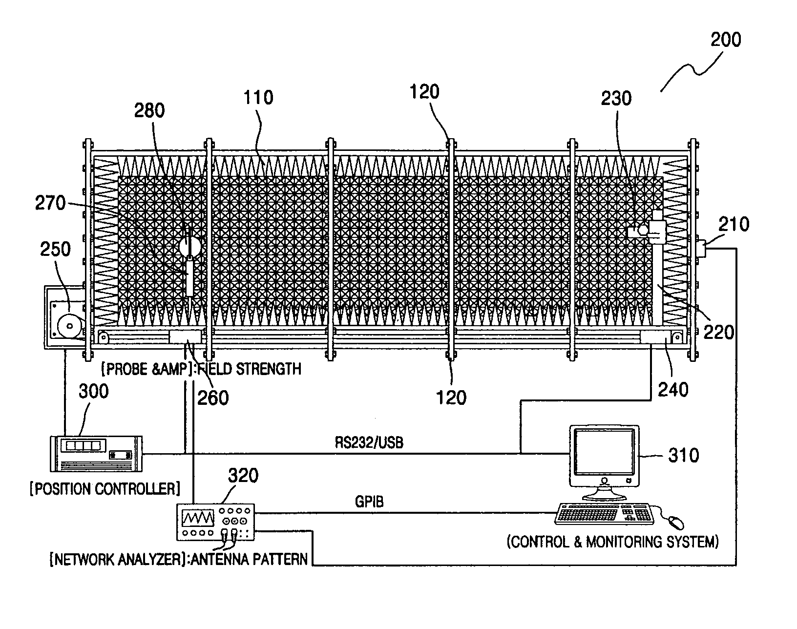 Apparatus for measuring read range between RFID tag and reader