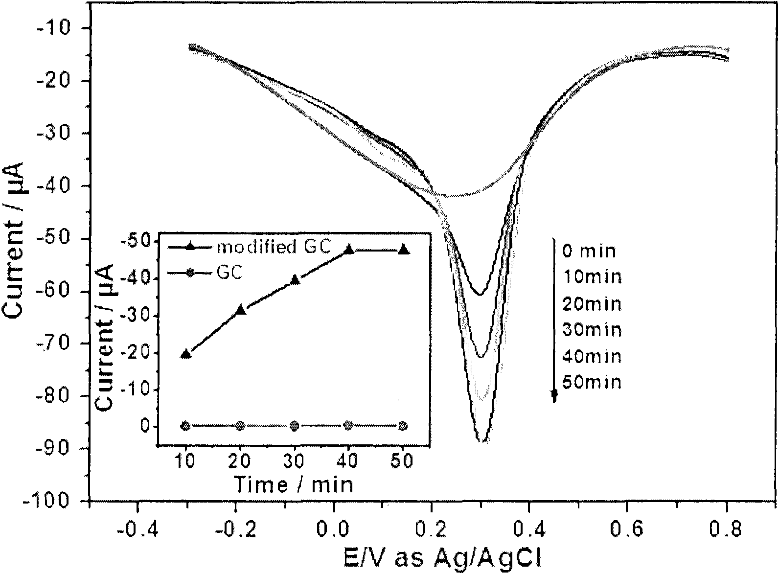 Method for preparing graphene composite material adsorbing polycyclic aromatic hydrocarbon pollutants