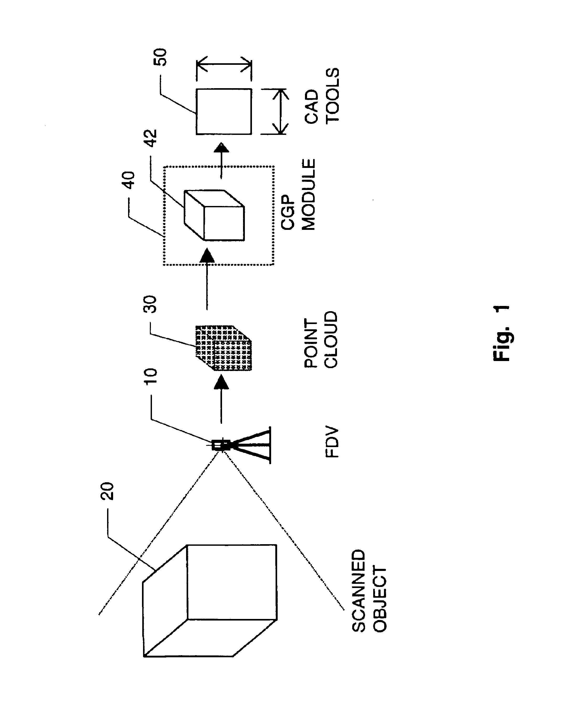 Integrated system for quickly and accurately imaging and modeling three-dimensional objects