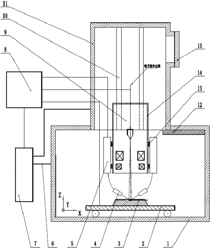 Electron beam additive manufacturing device