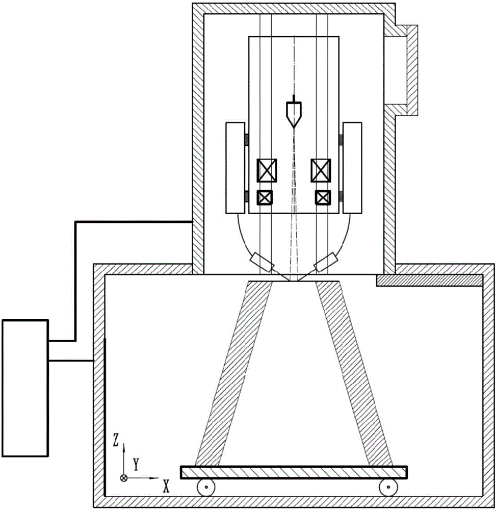 Electron beam additive manufacturing device