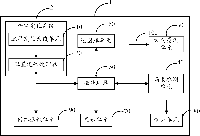 Car navigation device and method