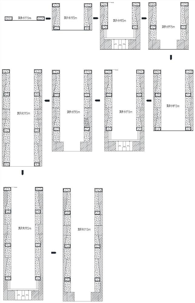 Deep-layer flat plate load in-situ test method for ultra-thick-layer backfill soil