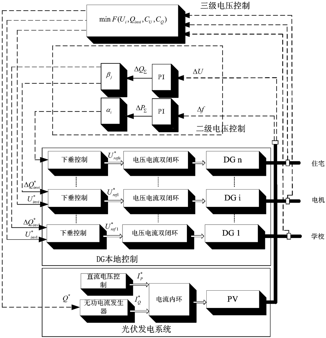 A multi-time scale microgrid voltage and reactive power optimization control method