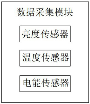 Intelligent solar street lamp monitoring system with energy storage battery performance judgment function