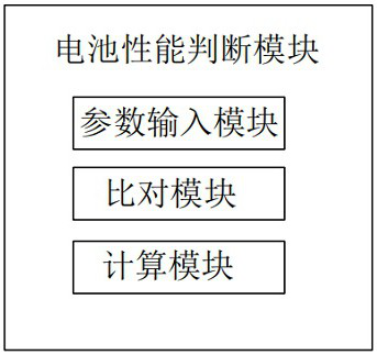 Intelligent solar street lamp monitoring system with energy storage battery performance judgment function