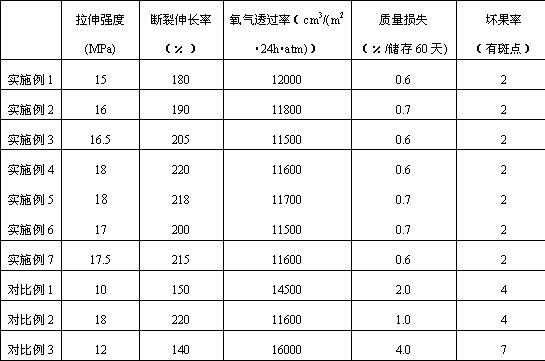 A kind of bagasse-based nano antibacterial fresh-keeping film and preparation method thereof