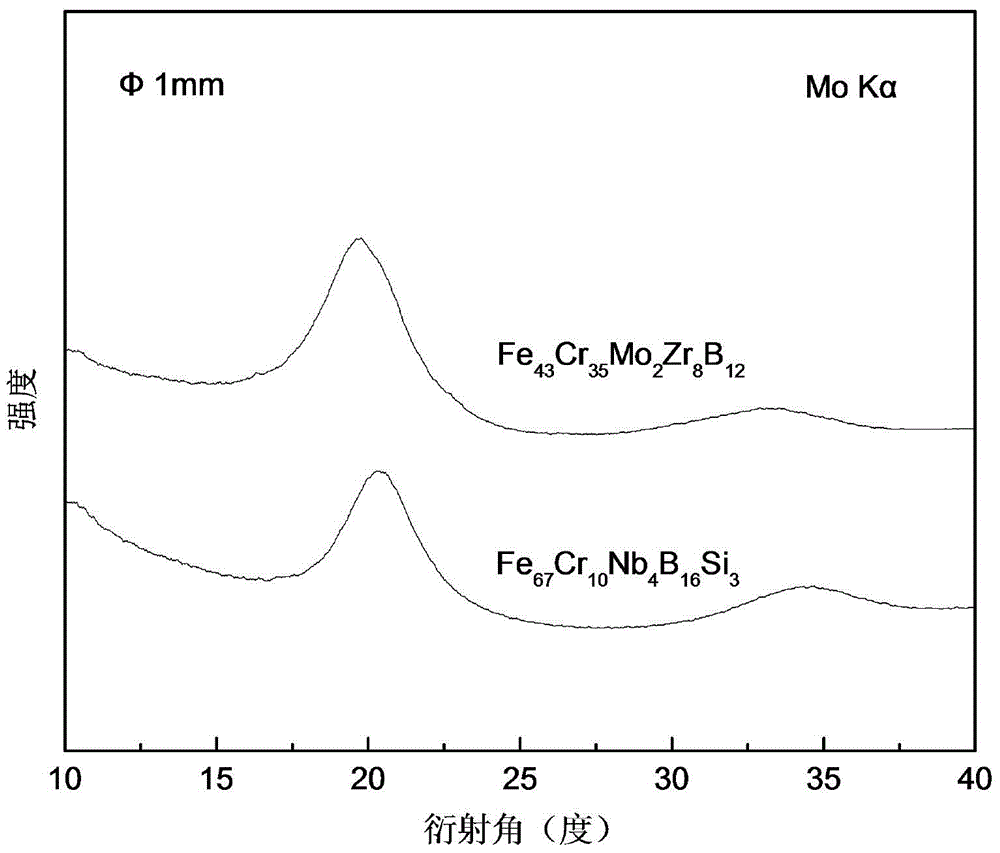 Fe-Cr-B system corrosion-resistant block amorphous alloy and preparation method thereof