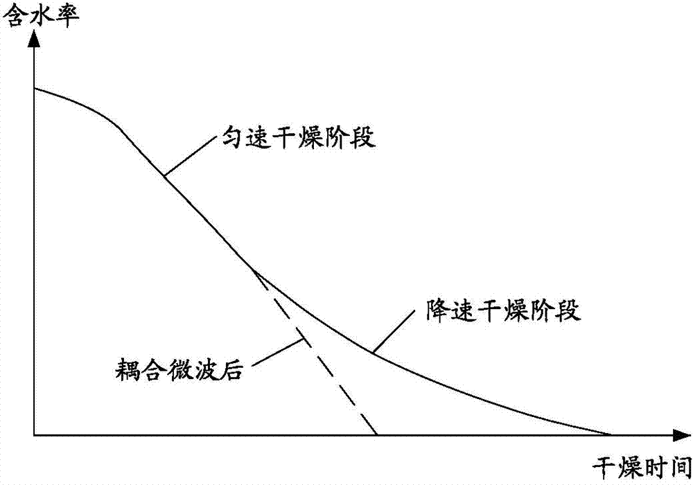 Efficient energy-saving pulp dewatering and drying equipment