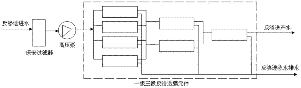 Zero discharge treatment system and method for industrial wastewater with high chemical oxygen demand (COD)