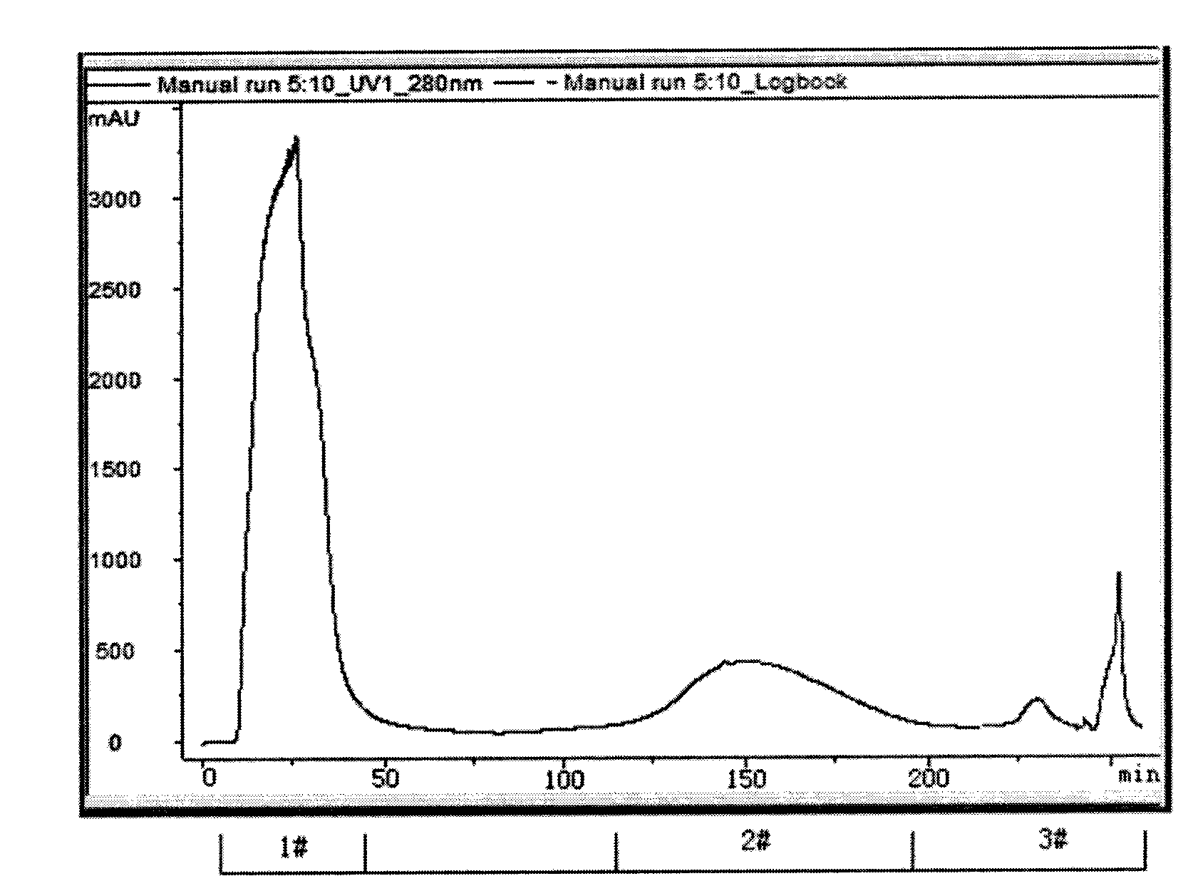 Fermentation post-treatment process for recombinant human interferon alpha2b