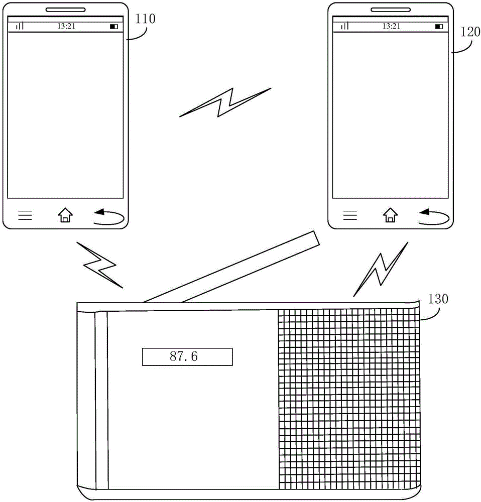 Method and device for realizing audio-on-demand through intelligent radio