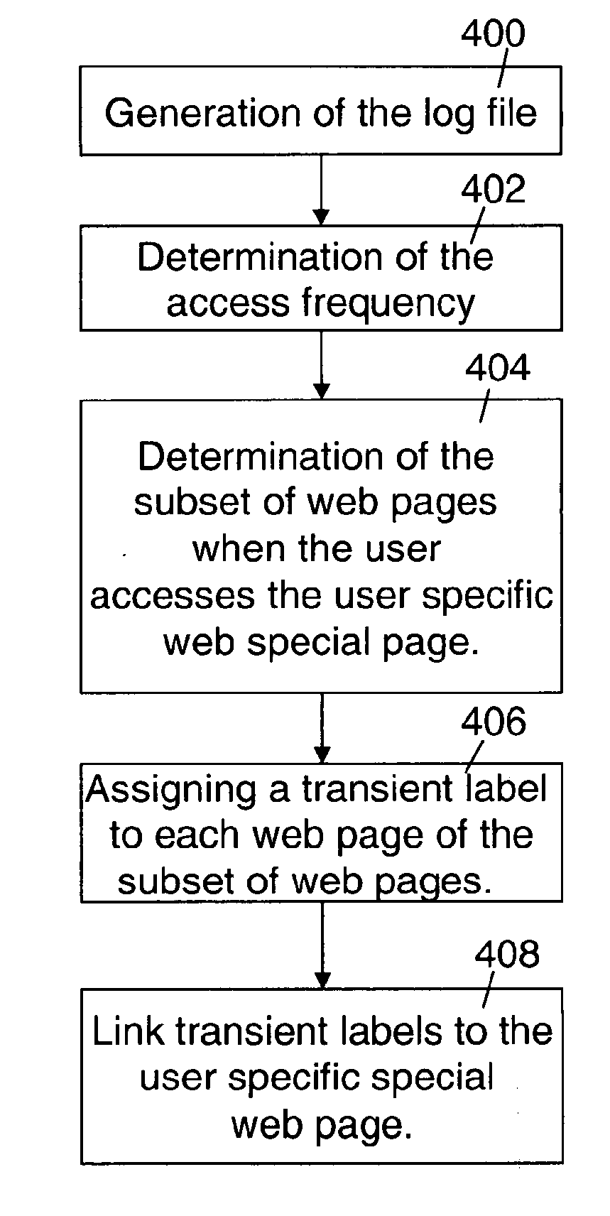 Method and data processing system for restructuring web content