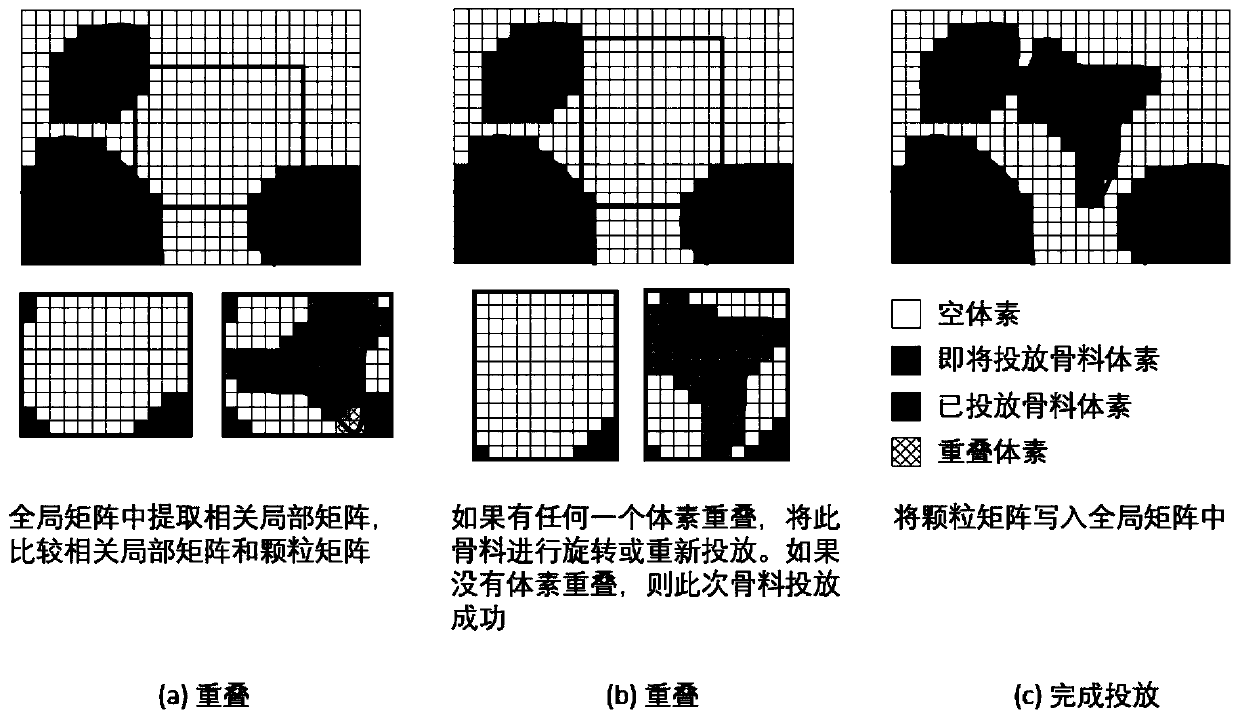 Numerical modeling method for three-dimensional irregular-shaped particle putting based on voxel matrix