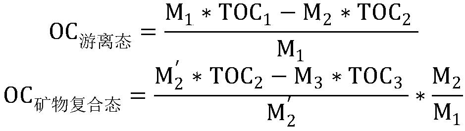 Separation and quantification method of different occurrence-mode organic matter in hydrocarbon source rock