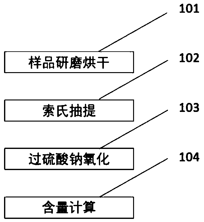 Separation and quantification method of different occurrence-mode organic matter in hydrocarbon source rock