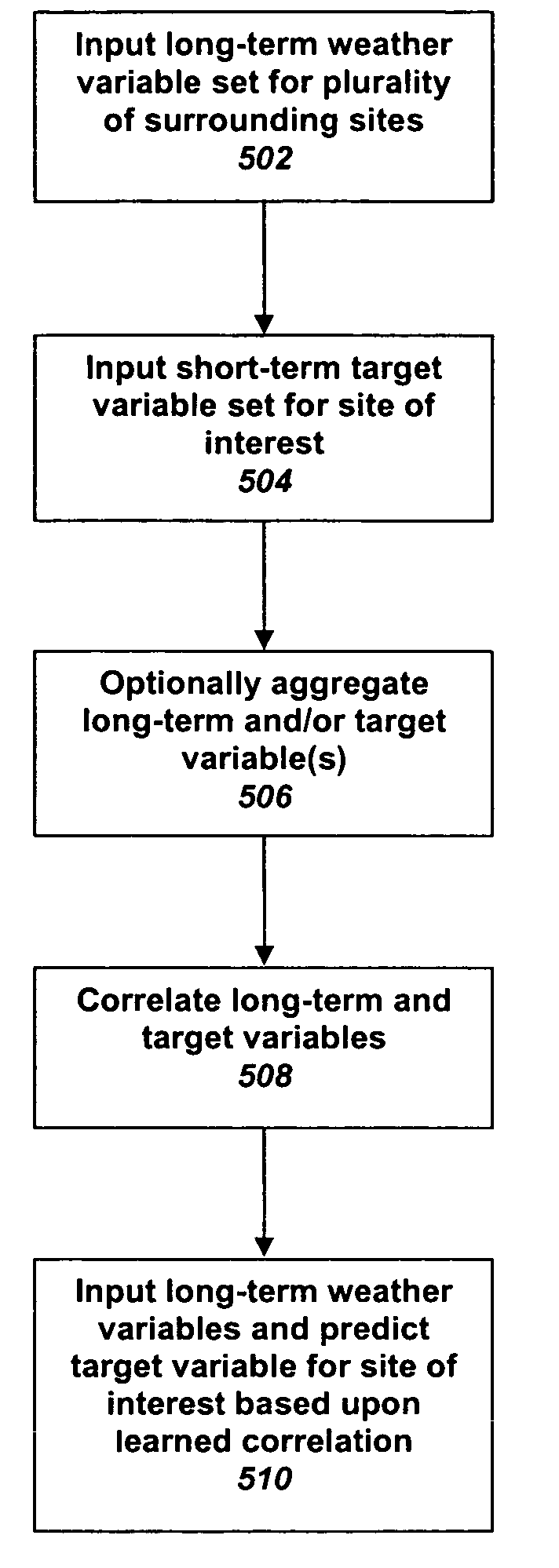 System and method for enhanced measure-correlate-predict for a wind farm location