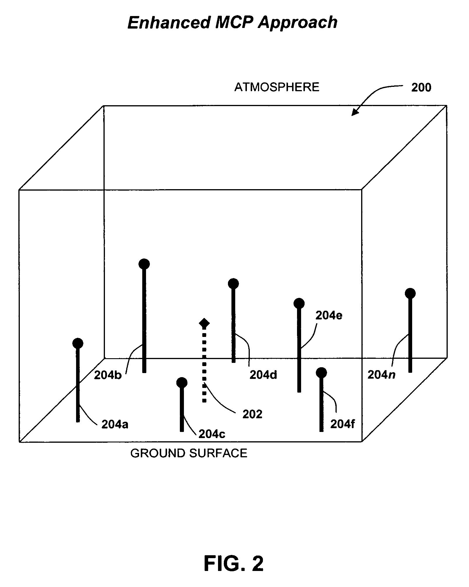 System and method for enhanced measure-correlate-predict for a wind farm location