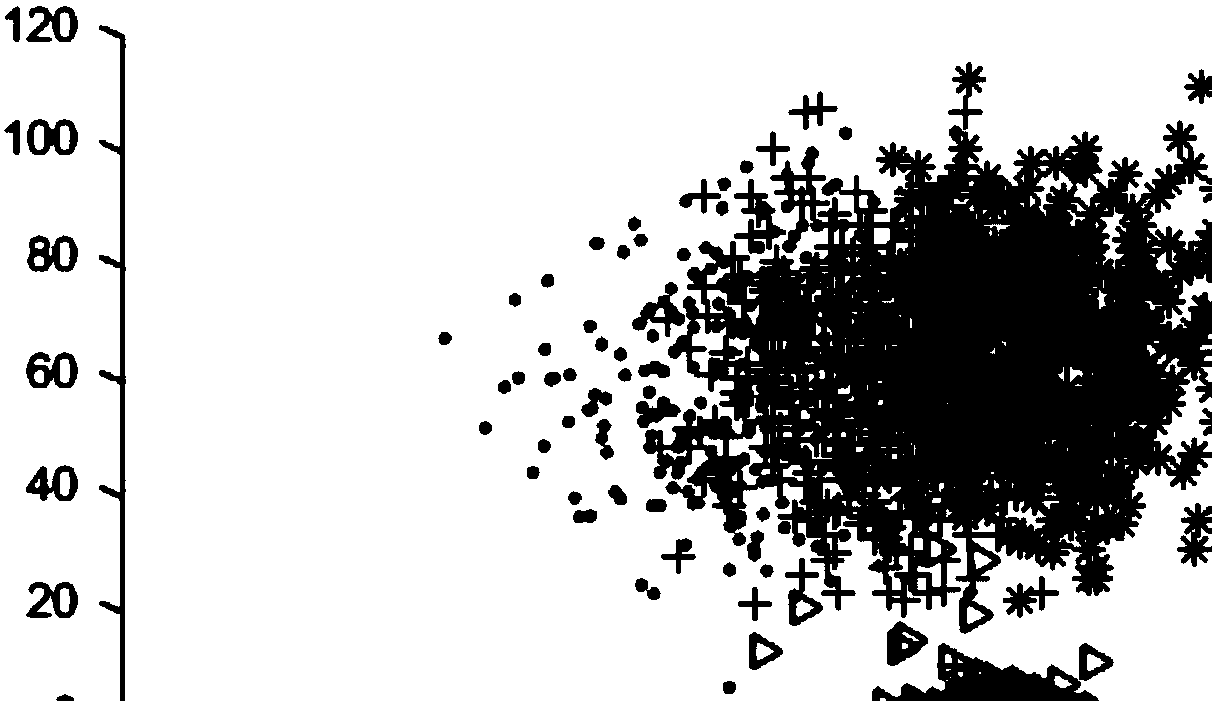 Clustering algorithm-based power user load measurement and calculation method