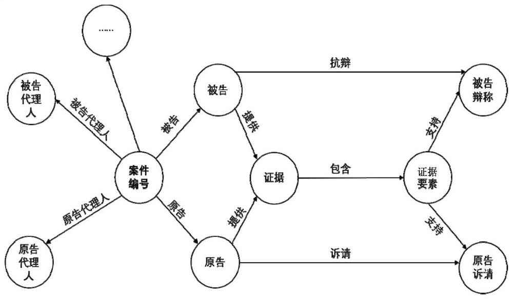 Legal instrument generation method and device based on knowledge graph, equipment and medium