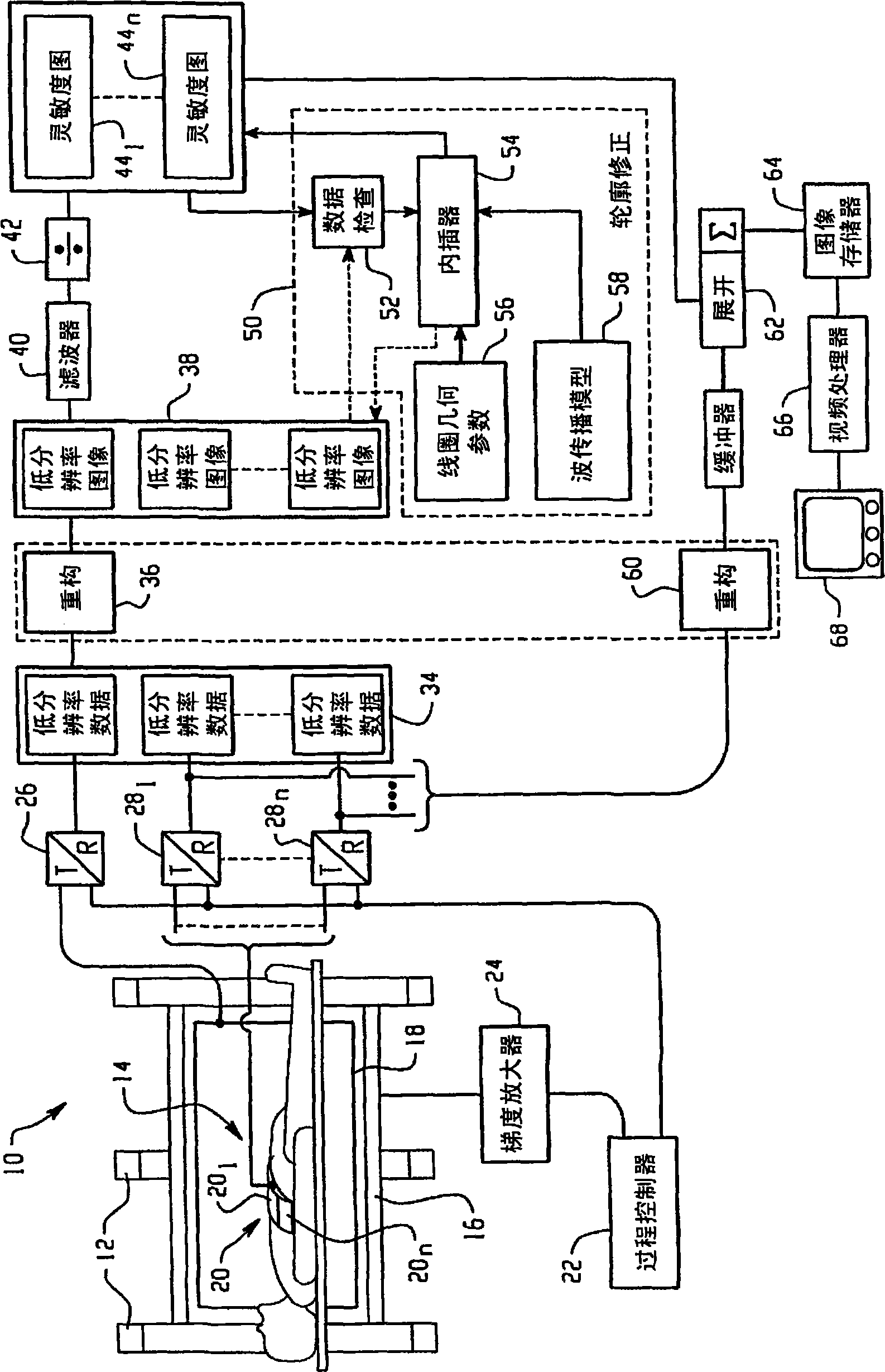 Wave-propagation based estimation of coil sensitivities