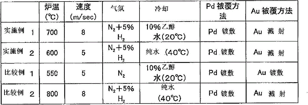 copper ball bonding wire covered with pd