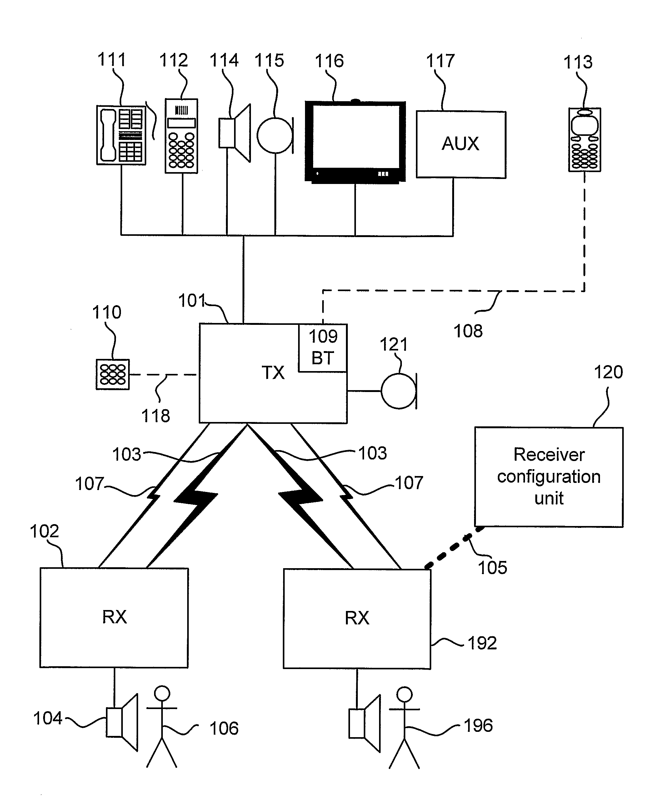 Communication System