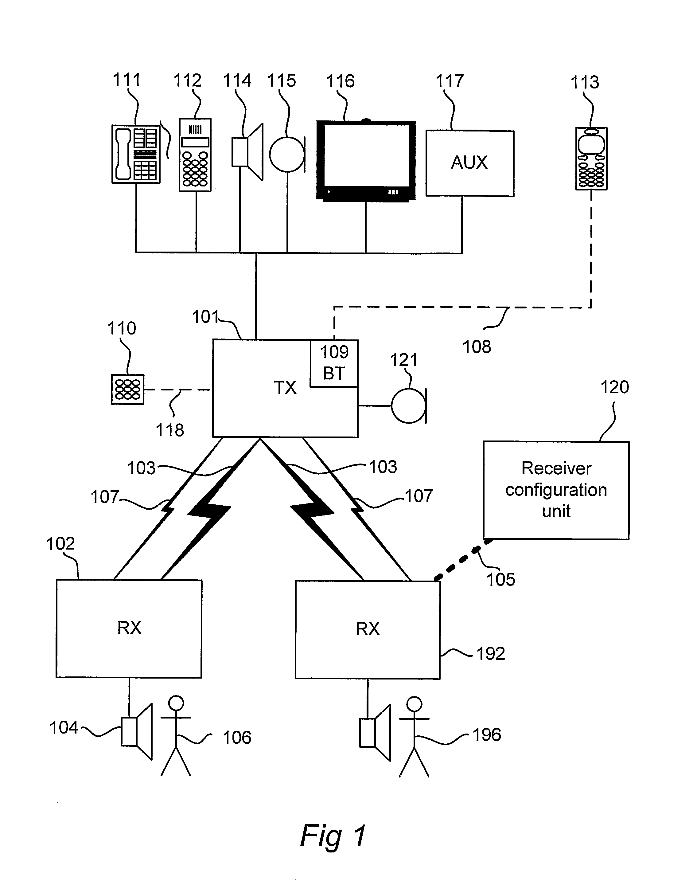 Communication System