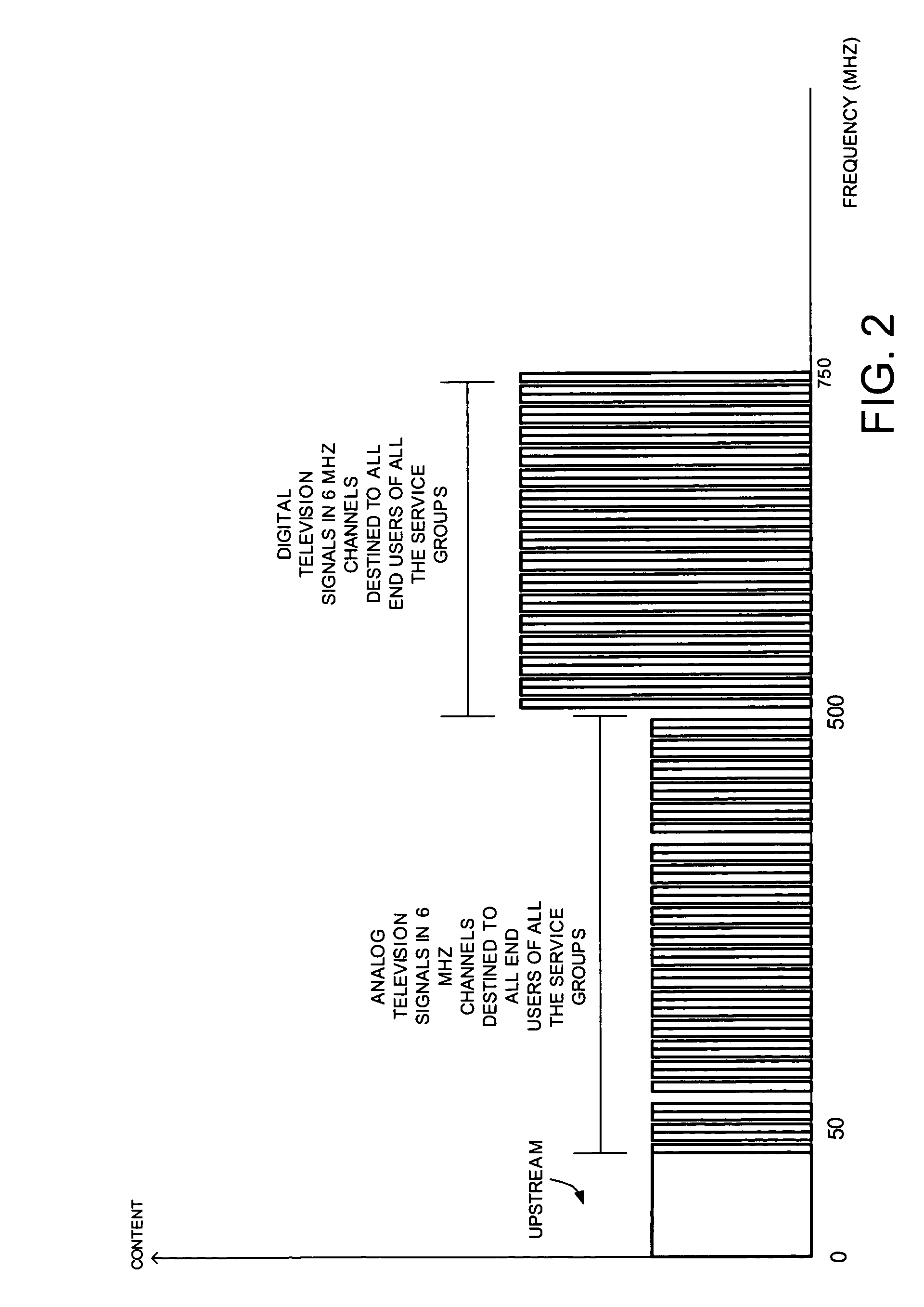 Method and system for providing multiple services to end-users