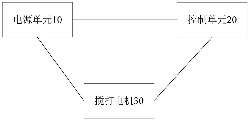 Soft-start control system and control method for soybean milk machine and its whipping motor