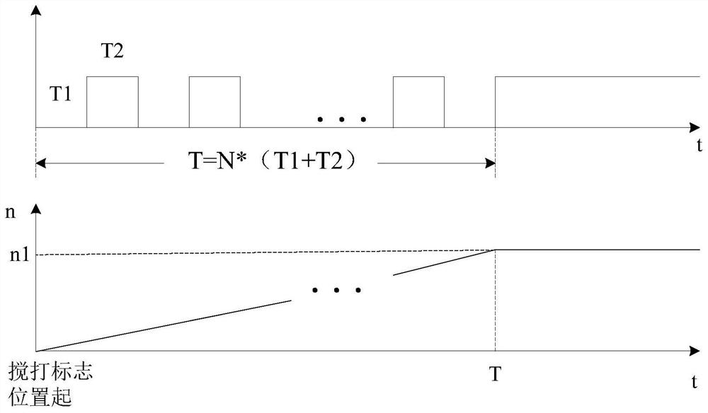 Soft-start control system and control method for soybean milk machine and its whipping motor