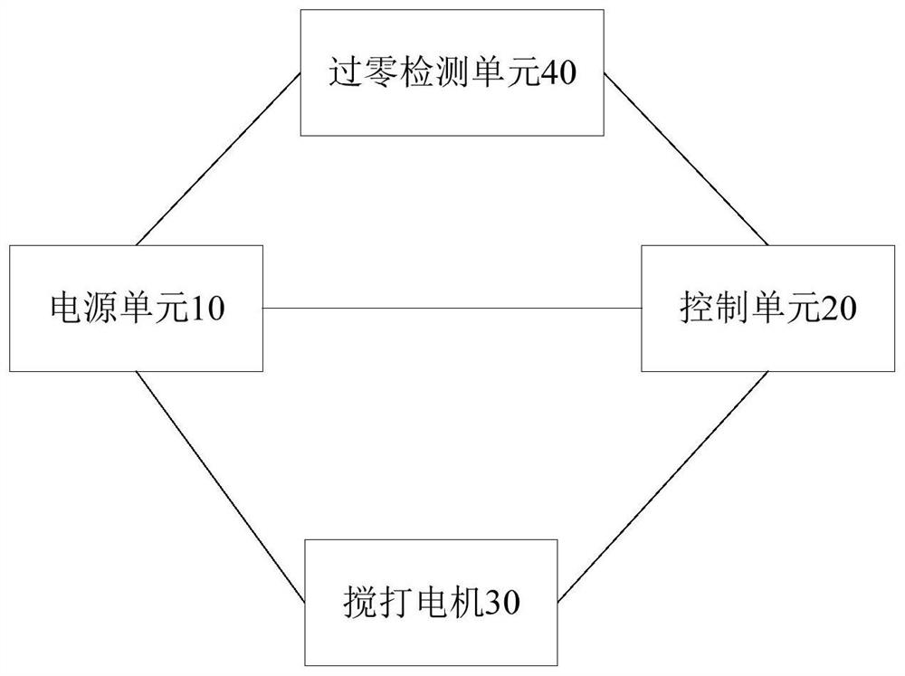 Soft-start control system and control method for soybean milk machine and its whipping motor