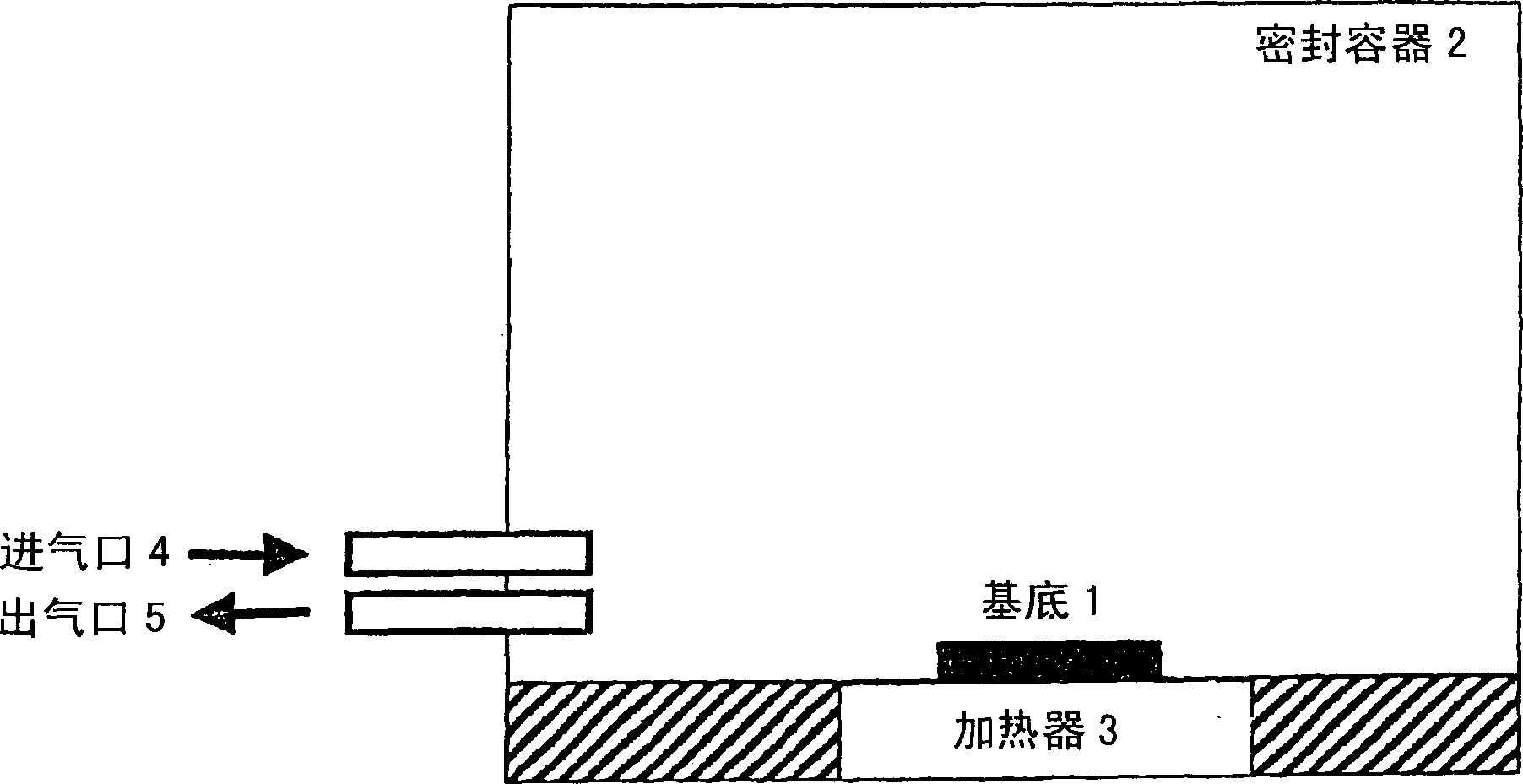 Method for forming fine copper particle sintered product type of electric conductor having fine shape, method for forming fine copper wiring and thin copper film using said method