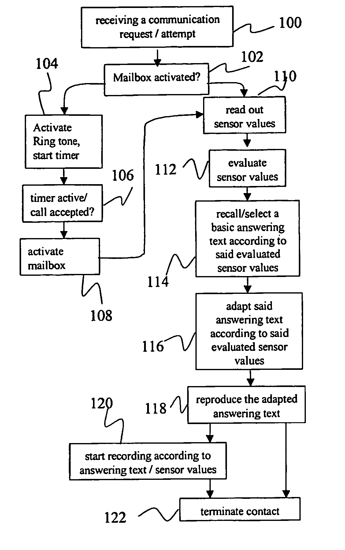 Method and device for automatically changing a digital content on a mobile device according to sensor data