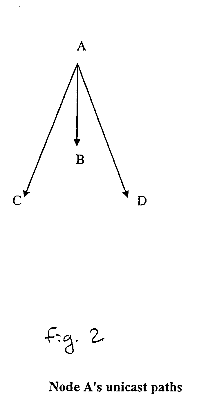 Enhanced multicast forwarding cache (eMFC)