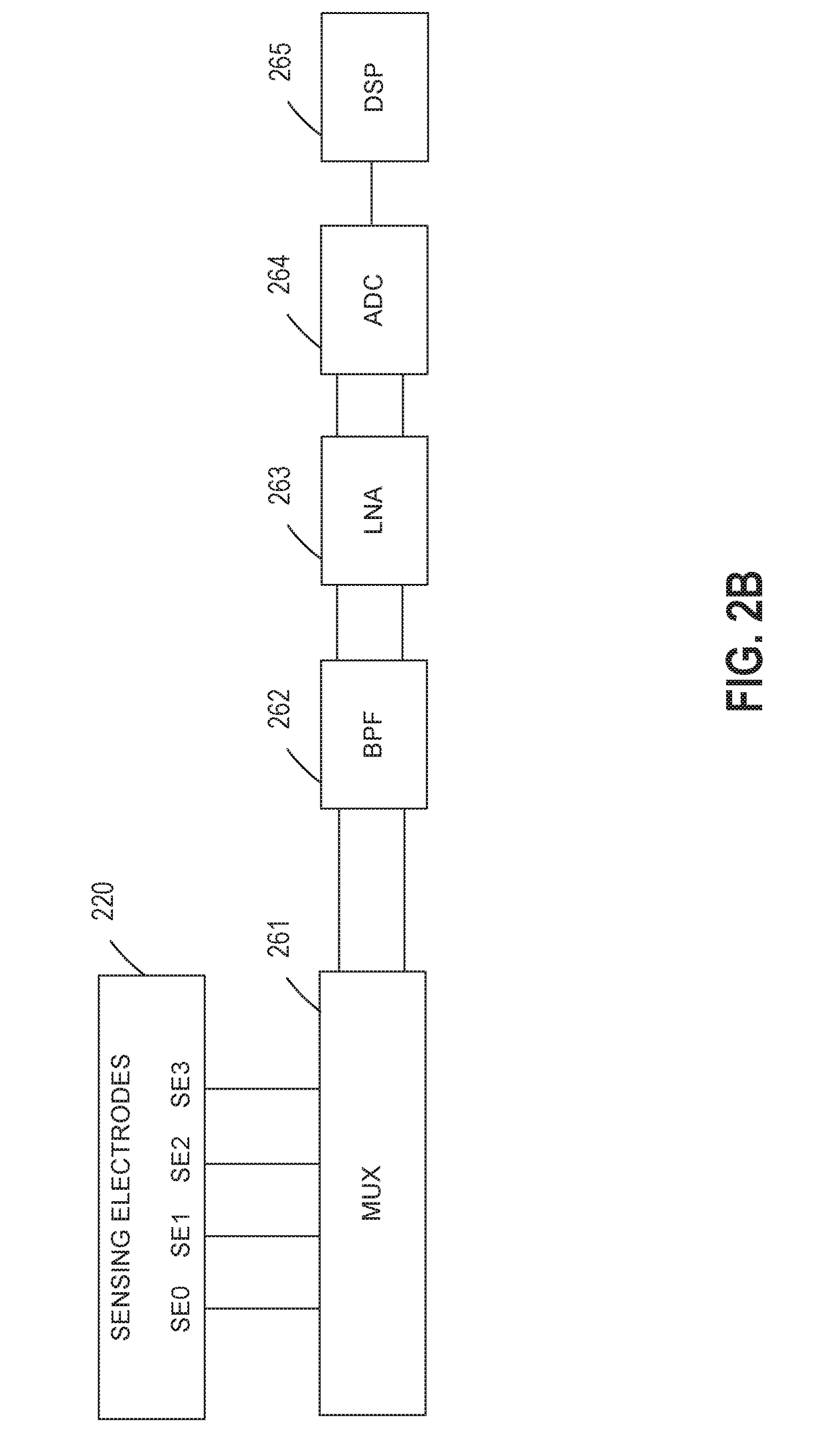 Devices, systems, and methods for stimulation therapy