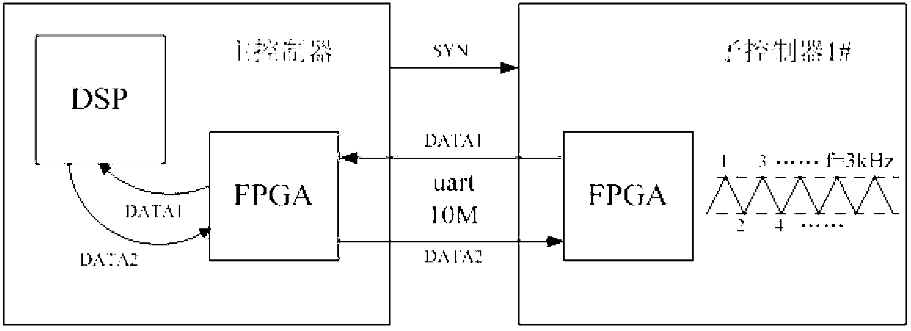 Large-scale parallel system-based distributed communication system and control method thereof