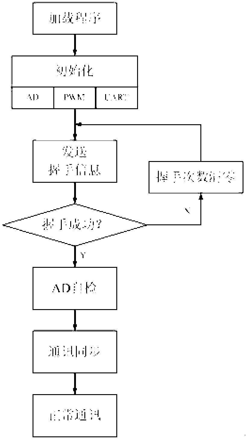 Large-scale parallel system-based distributed communication system and control method thereof