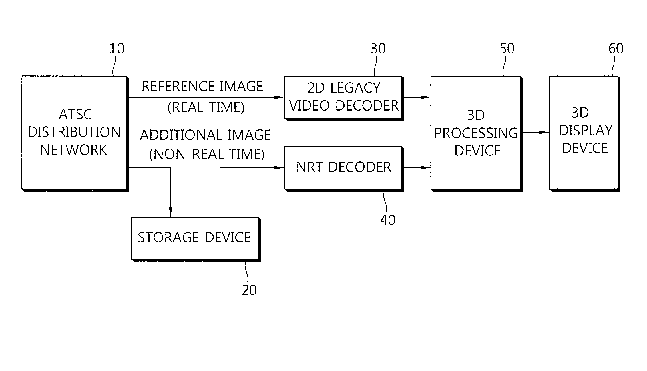 Transmisson apparatus and method and reception apparatus and method for providing program associated stereoscopic broadcasting service