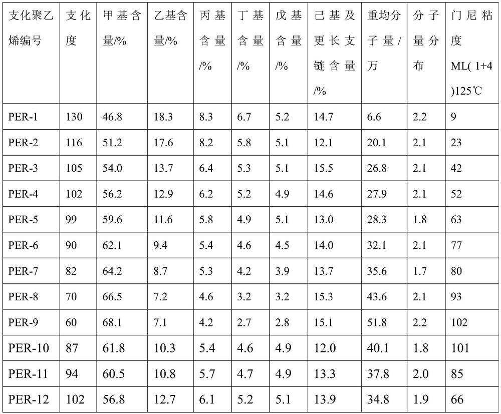 Rubber composition and processing method, and adhesive tape, rubber roller and production method using the same