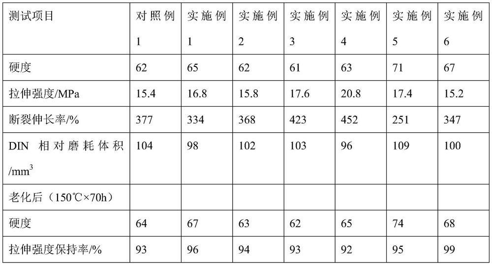 Rubber composition and processing method, and adhesive tape, rubber roller and production method using the same